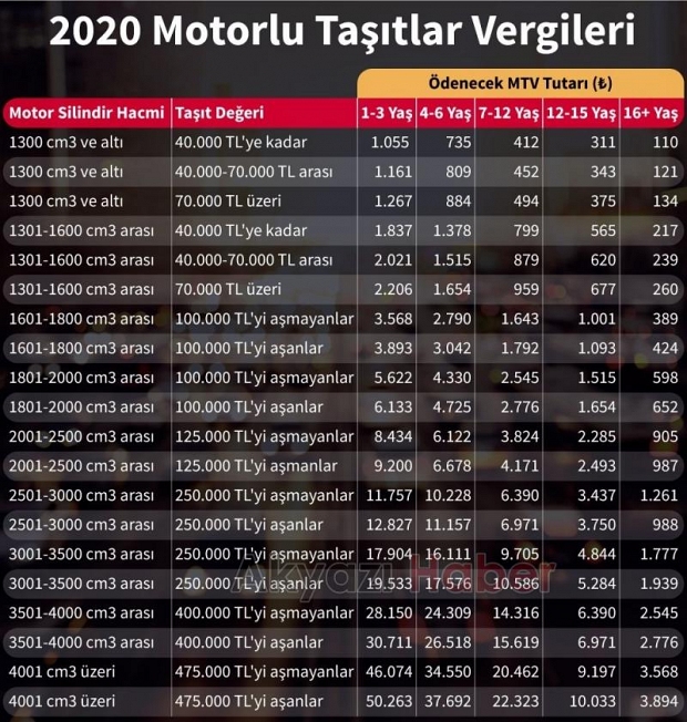 Cumhurbaşkanı MTV zammını indirdi 