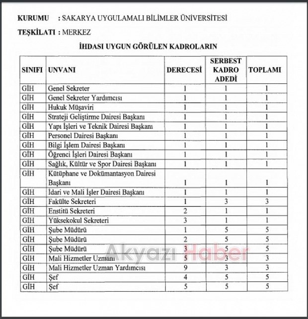 Akyazı Sağlık Bilimleri Fakültesi Açılıyor