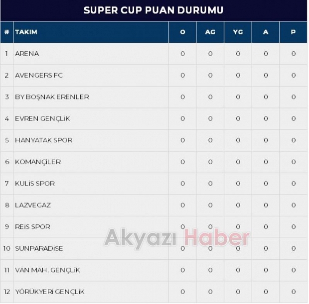 Dev Turnuva Başlıyor