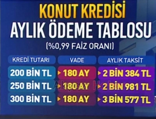 Ev almak isteyen dar gelirliye müjde