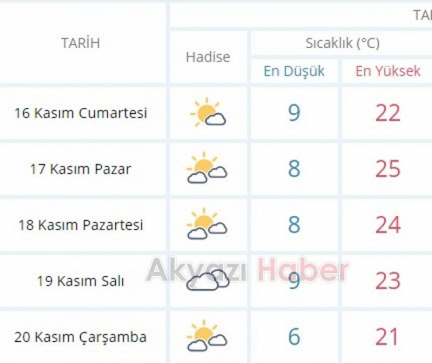 Hafta Sonu Havalar Nasıl Olacak