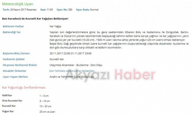 Havalar Soğumaya Devam Ediyor