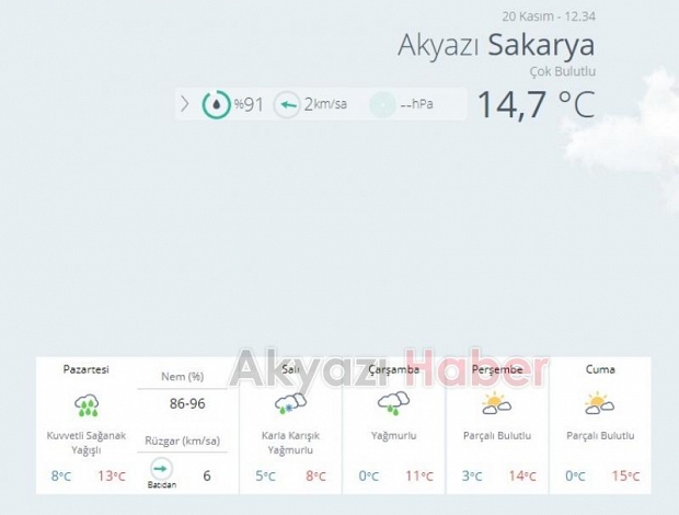 Havalar Soğumaya Devam Ediyor