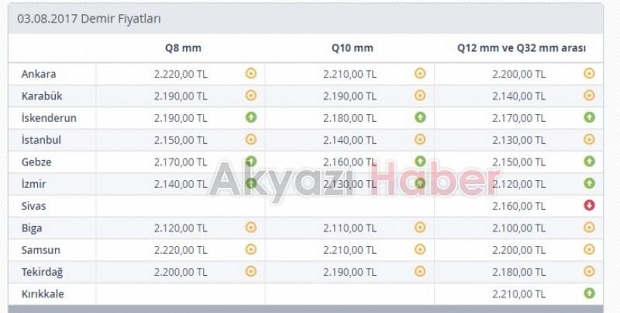 İnşaat maliyetleri arttı dairelerde zamlar kapıda