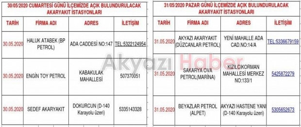 İşte Akyazı'da 2 günlük yasakta açık olacak işyerleri