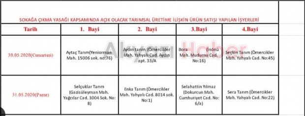 İşte Akyazı'da 2 günlük yasakta açık olacak işyerleri