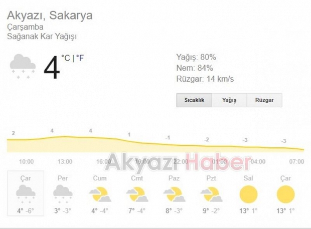 Kar Yağışı Başladı