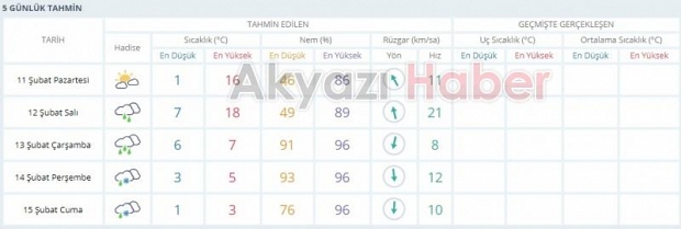 Kuvvetli yağış geliyor