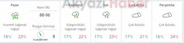 Kuvvetli yağış uyarısı