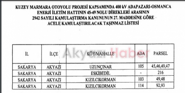 Kuzey Marmara Otoyolu için Kamulaştırma kararı çıktı