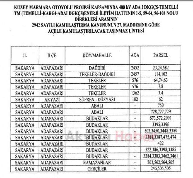 Kuzey Marmara Otoyolu için Kamulaştırma kararı çıktı