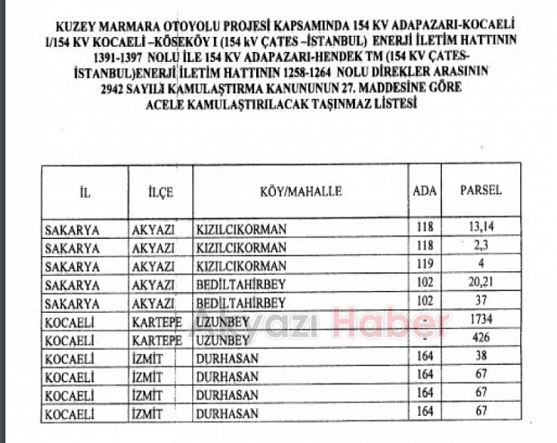 Kuzey Marmara Otoyolu için Kamulaştırma kararı çıktı