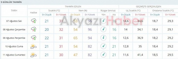 Meteoroloji son hava raporunu açıkladı