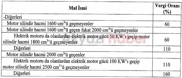 Otomobilde yeni ÖTV oranları belli oldu