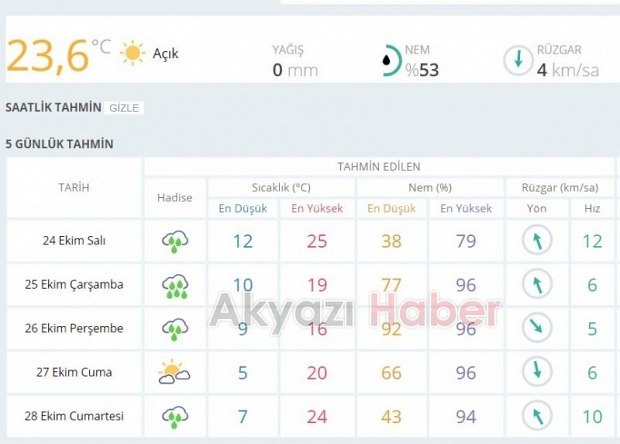 Sağanak Yağış Geliyor