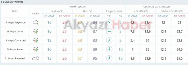 Serinleyeceğiz