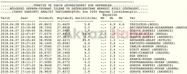 Akyazı'da Deprem Meydana Geldi