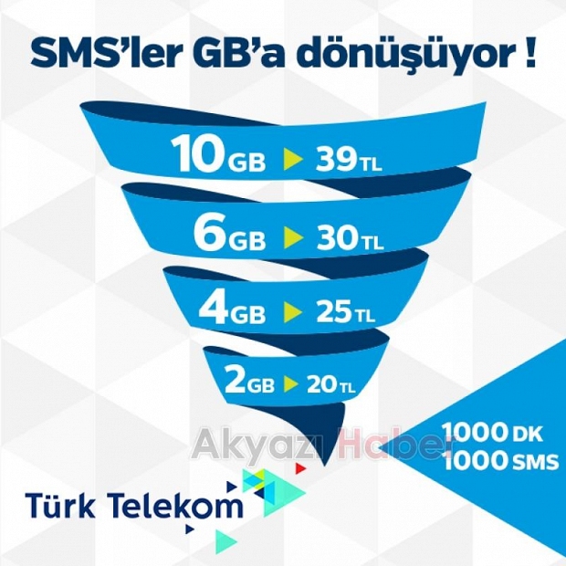 Türk Telekom Yetkili Bayi Akgün İletişim Hizmetinizde