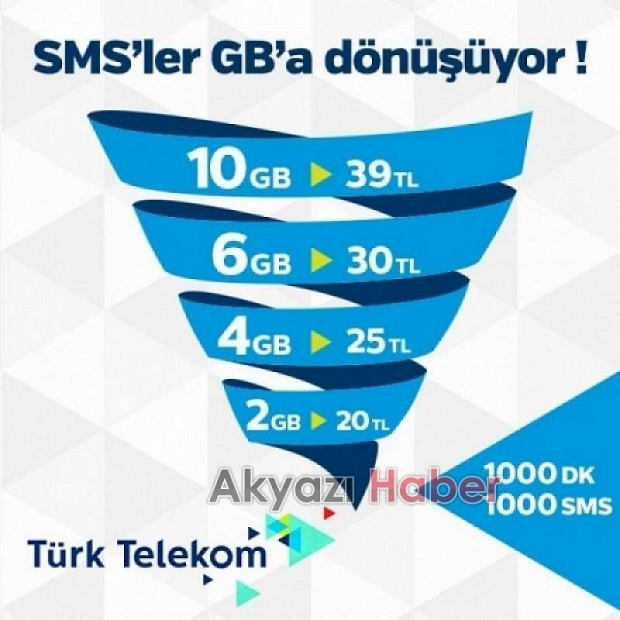 Türk Telekom Yetkili Bayi Akgün İletişim Hizmetinizde