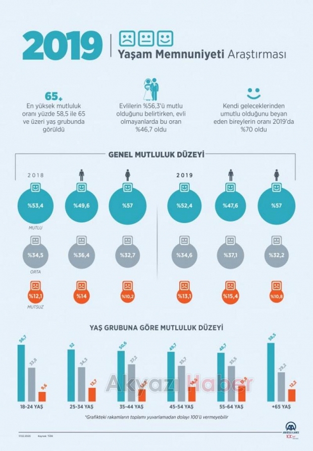 Türkiyenin mutlu ve umutlu olma istatistikleri